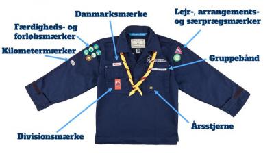 Hvor sidder mærkerne på en uniform